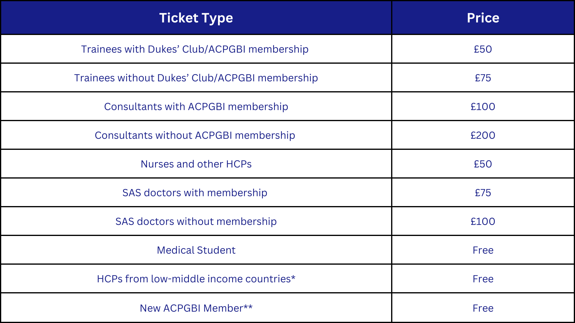Ticket Type final ACC